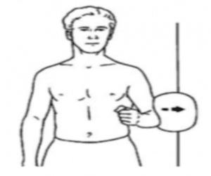 Shoulder exercise for bursitis - diagram of abduction isometric exercise against a wall